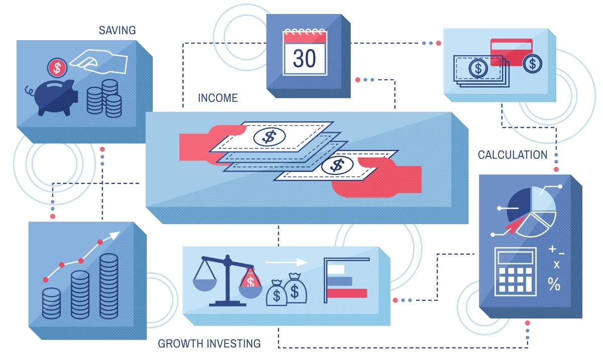 Gastos financieros de empresas, ¿qué son? | León de Ventas