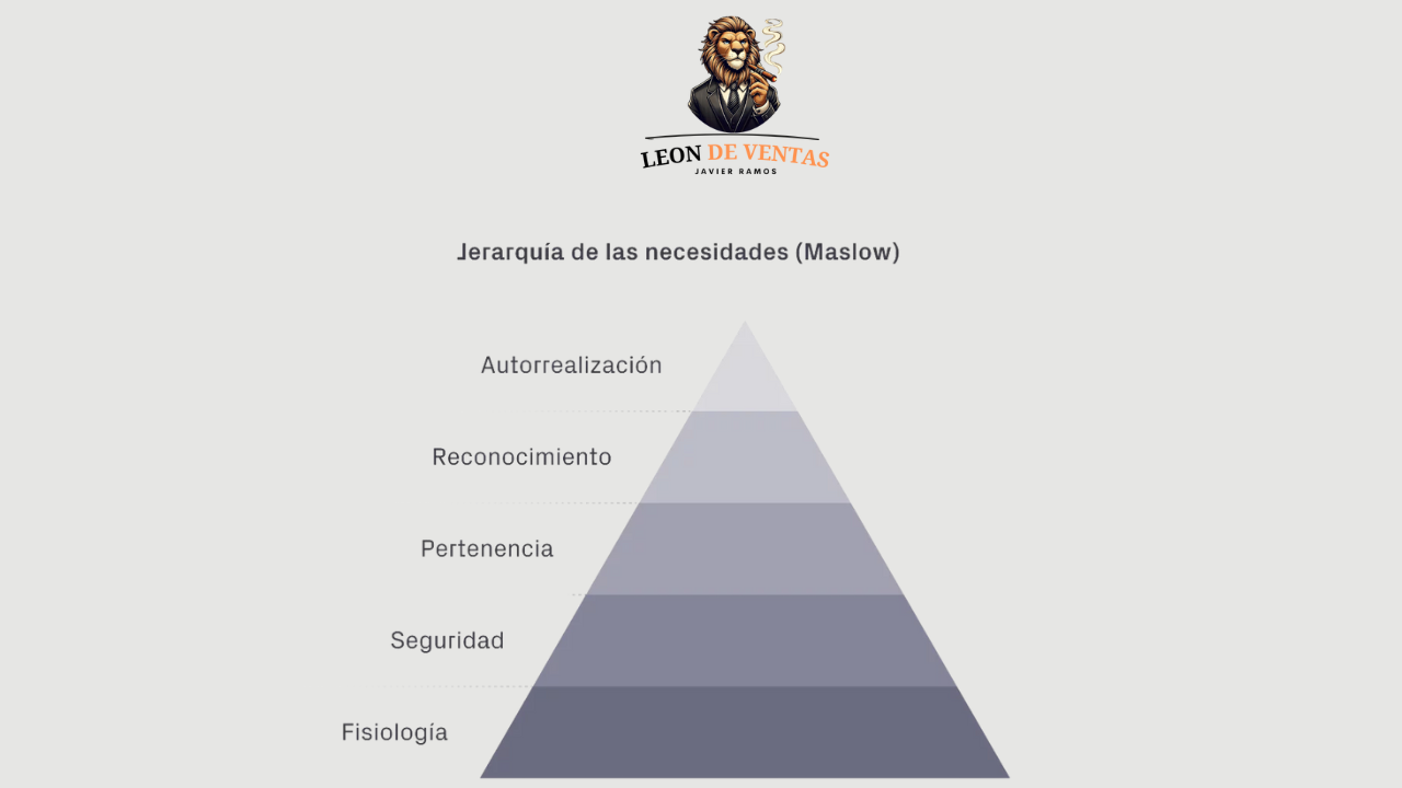 5 Necesidades de la Pirámide de Maslow 