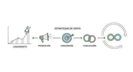 estrategias de venta de un producto